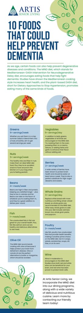 10 foods that help prevent dementia